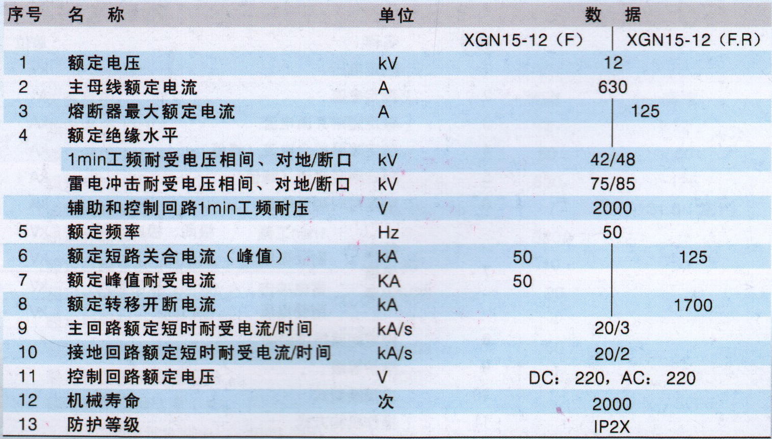 XGN15-12(F)箱式固定交流金属封闭开关设备