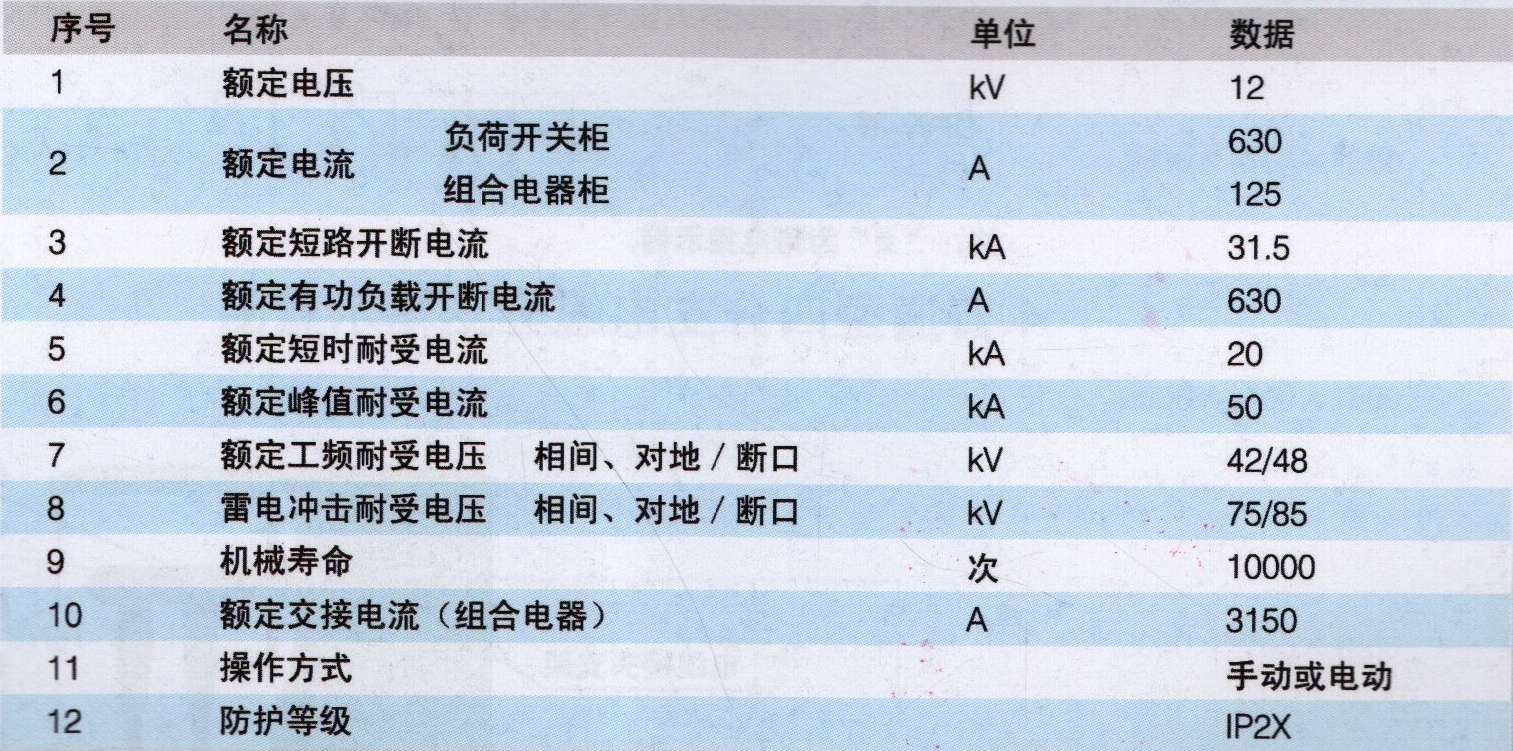  XGN1一12（F.R ）箱式固定交流金属封闭环网开关设备