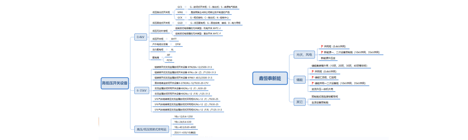 高低压成套设备